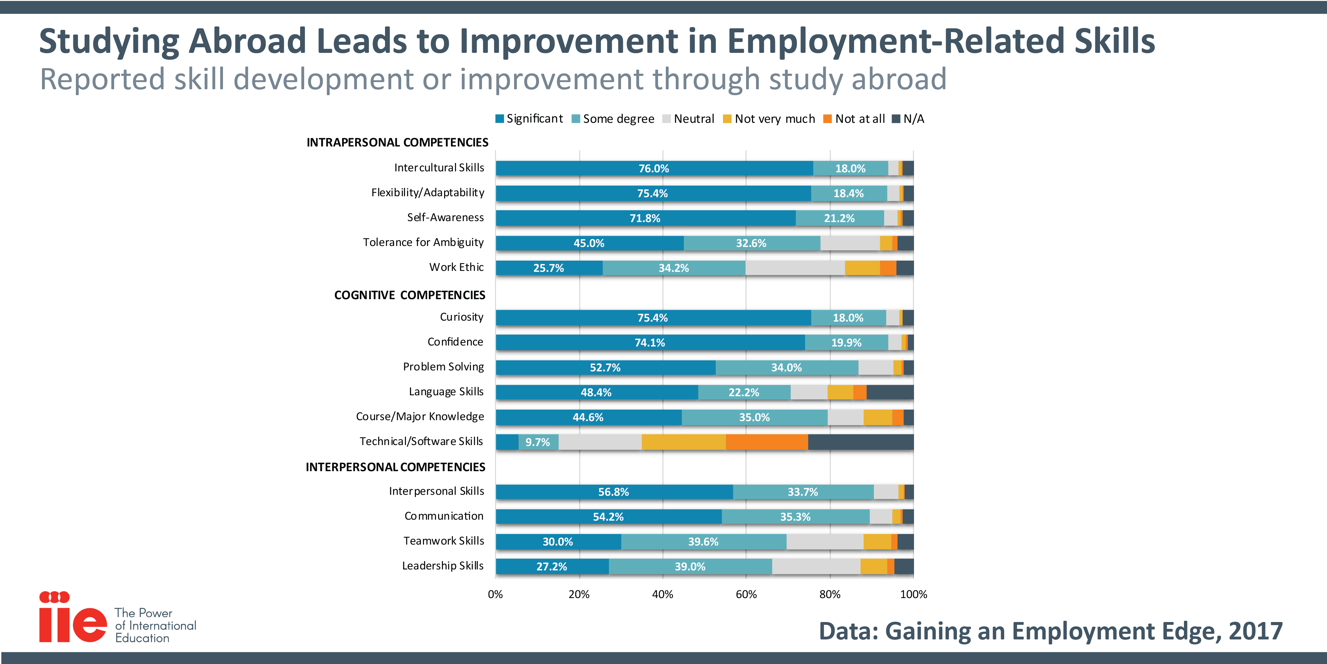 Courtesy of the Institute of International Education